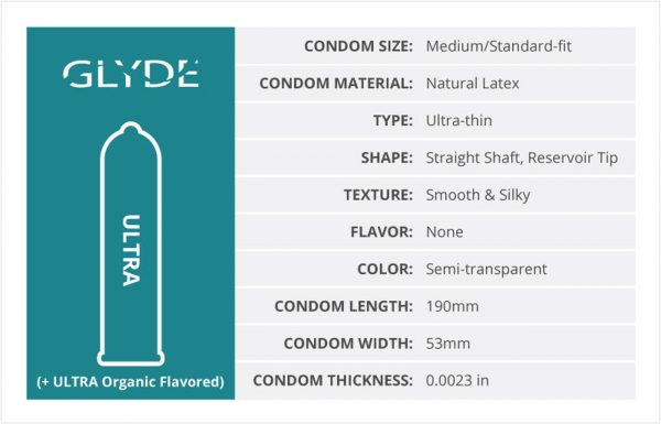 Glyde chart