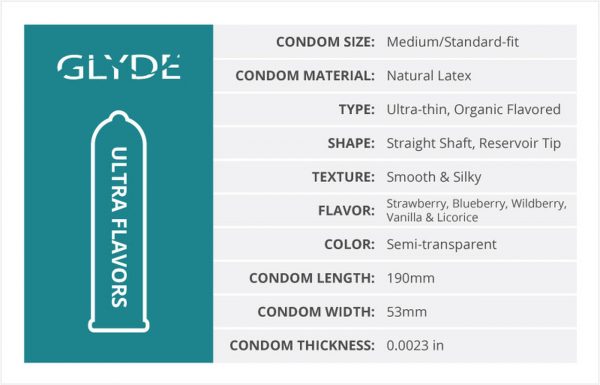 Glyde Mixed Flavors Singles chart