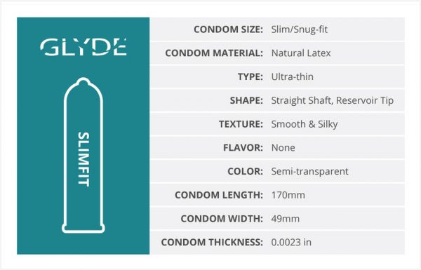 Glyde Slimfit Condom Chart